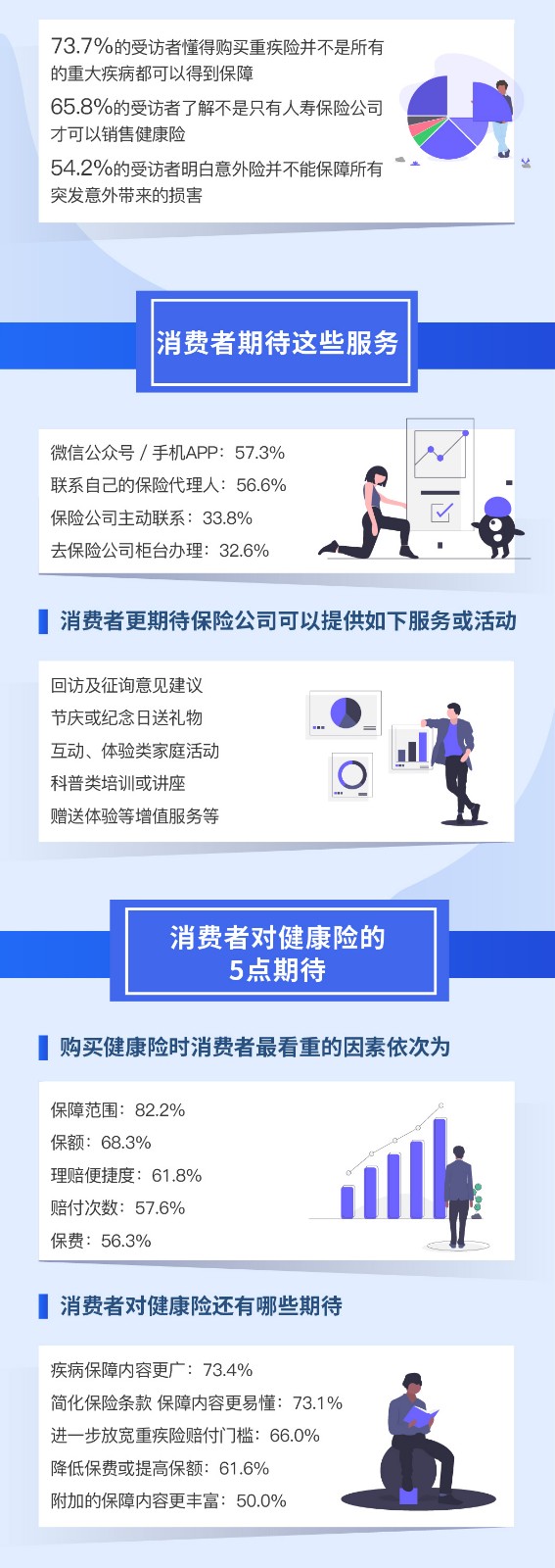 一分钟读懂2019年保险消费投诉情况及消费者心声