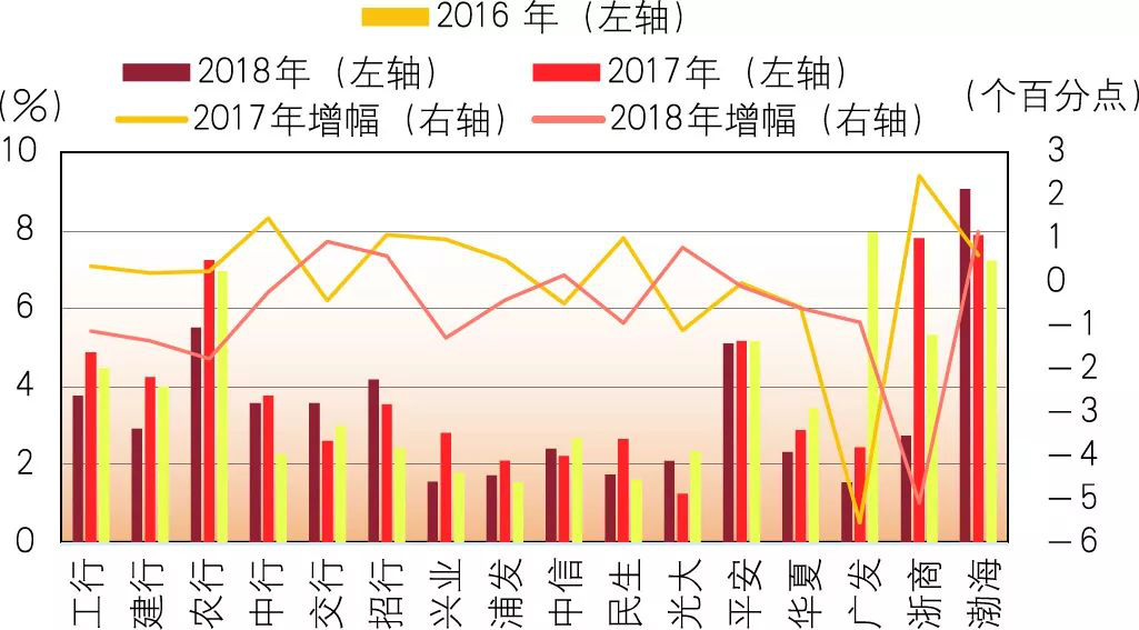 【市场表现】2019年商业银行财务状况如何？一文看懂