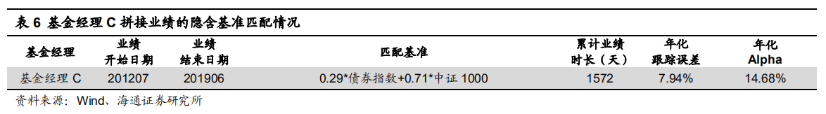 【投教科普】基金经理的偏好圈与能力圈