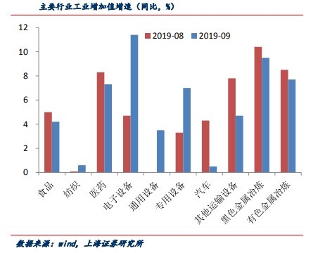 【宏观经济】前三季度总览：消费改善，投资企稳