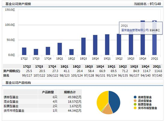 富荣基金郭容辰因个人原因离任 由副总李东育代任总经理