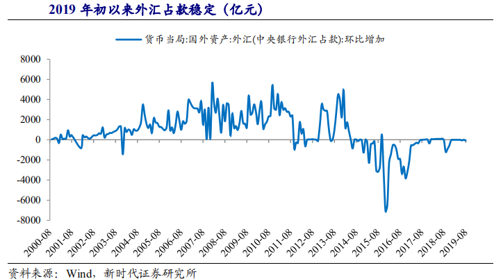 【热点解读】如何看10月资金面