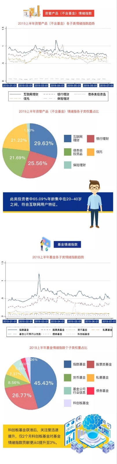 一分钟读懂2019上半年国民投资情绪指数报告