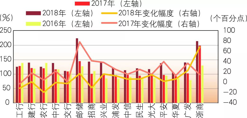 【市场表现】2019年商业银行财务状况如何？一文看懂