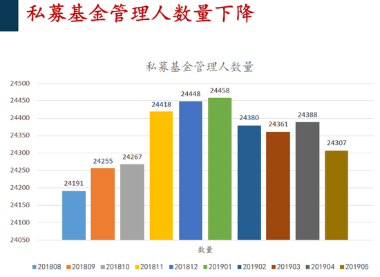 重阳投资汤进喜：私募基金需要一个公平竞争环境