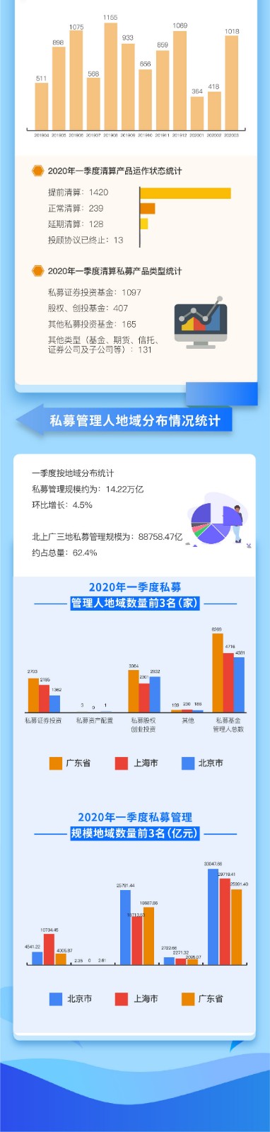 一分钟读懂2020年一季度头部私募阵营变化