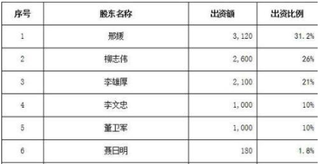 淳厚基金任李雄厚为董事长 原董事长邢媛转任总经理