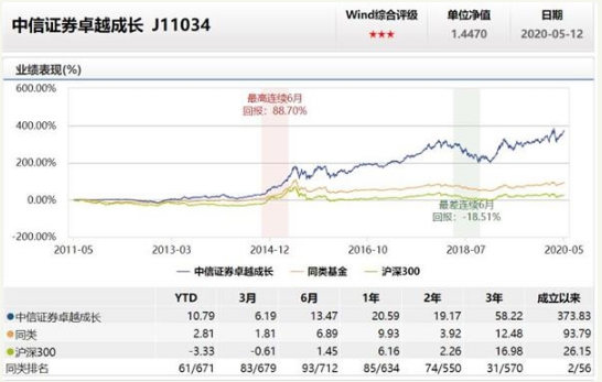 券商资管公募化改造提速！中信资管再获两张批文 这一明星产品将开放申购