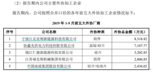 天合光能IPO背后隐现的关联关系利益链条