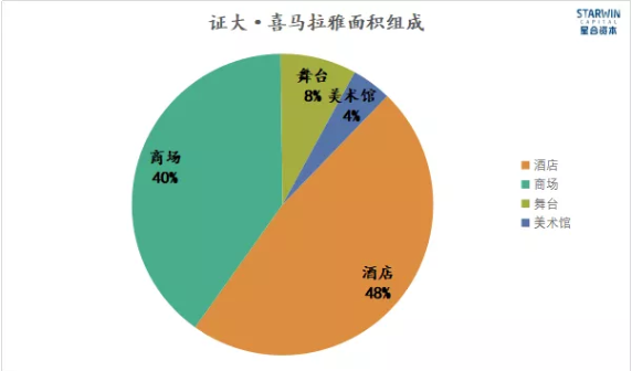 【原创】数据说话：被喜马拉雅压倒的戴志康