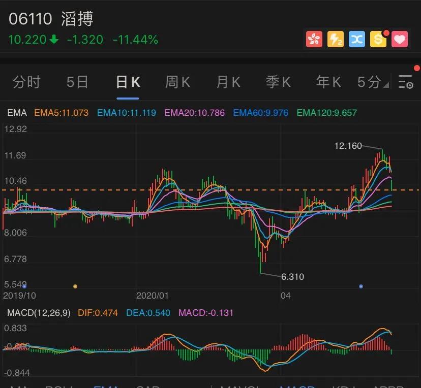 突发！大股东套现29亿，700亿巨头大跌12%！高瓴资本大撤退？