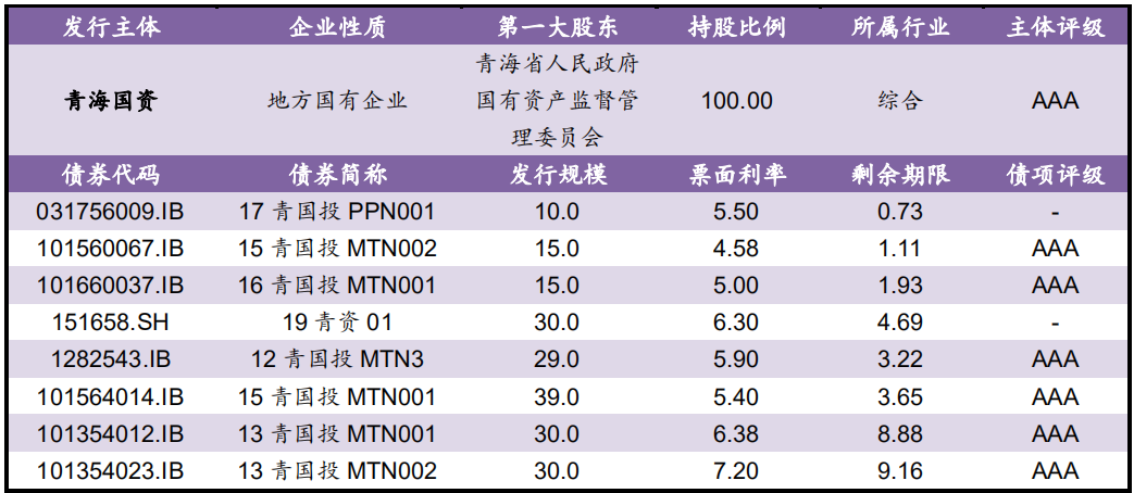 【风险提示】信用负面跟踪集合（09.28-09.29）