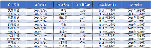 业绩是王道!私募头部效应明显 瀚信资产等失守百亿规模