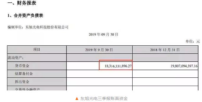 东旭光电债务暴雷   深扒都有哪家信托和私募遭牵连