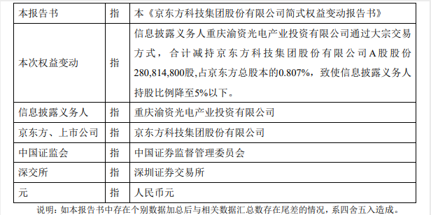 密集清仓式减持！弘毅投资拟清仓减持两股，合计套现超15亿，这些机构也出手了