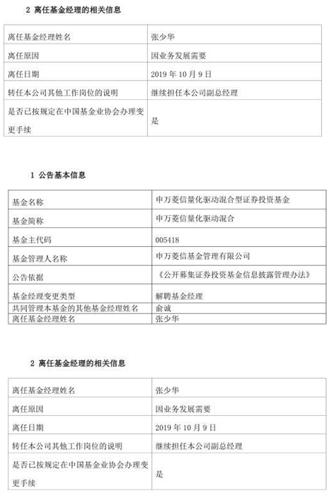 张少华卸任申万菱信量化小盘股票等2只产品基金经理