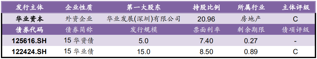 【风险提示】信用负面跟踪（09.17-09.18）