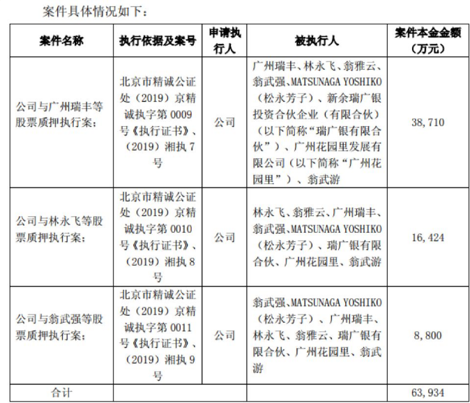 公告一不留神自揭风控漏洞 方正证券非常手段卖资产