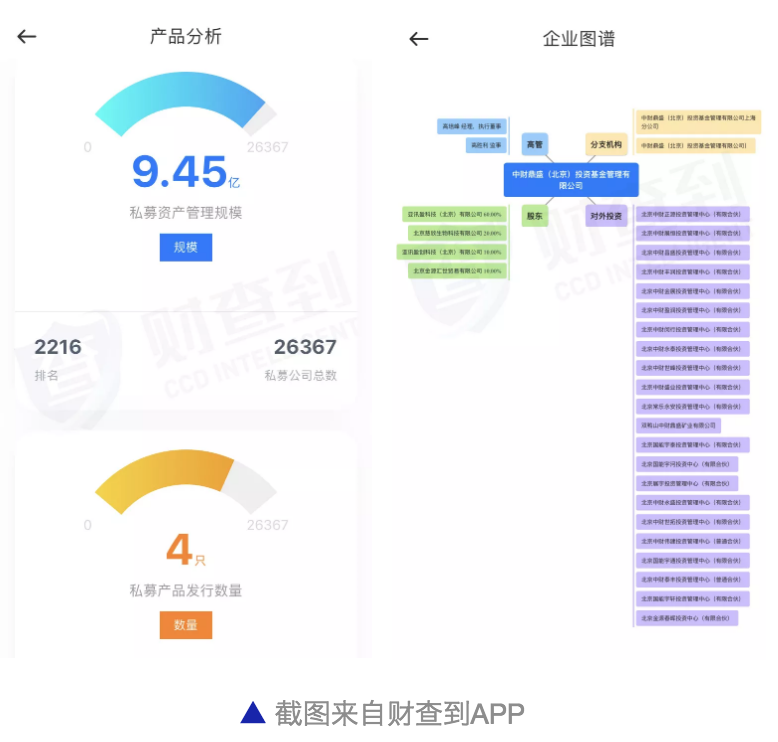 揭秘失联私募之“中财鼎盛”：非吸4亿的伪私募