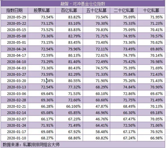 一扫年初阴霾！52家私募亮出最新业绩，近九成实现正收益，8家私募大赚超20%