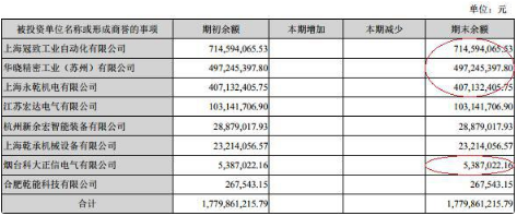 科大智能预亏26亿归因三收购 国元证券等助挖商誉坑