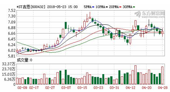 抱团踩雷 兴全东方长安三家基金60亿打水漂