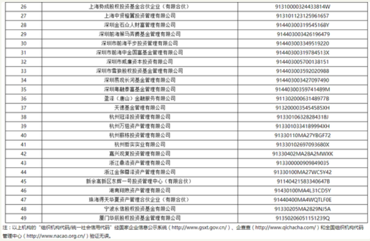 关于注销第十四批失联机构私募基金管理人登记公告