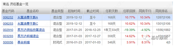 中庚、永赢、圆信永丰，多家基金公司权益皆系一人