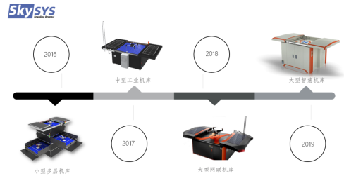 首发|星逻智能完成数千万元A轮融资，常春藤资本领投