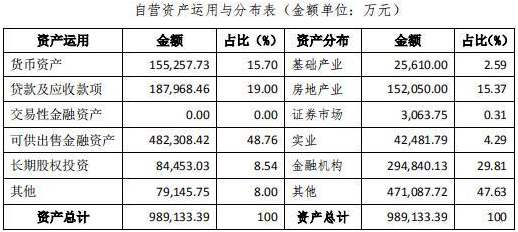 四川信托陷入“接管”传言背后：刘汉堂兄掌舵 净利润逐年下滑