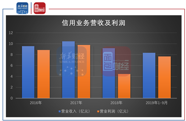 中泰证券分类评级下降或制约业务发展 佣金费率持续下滑