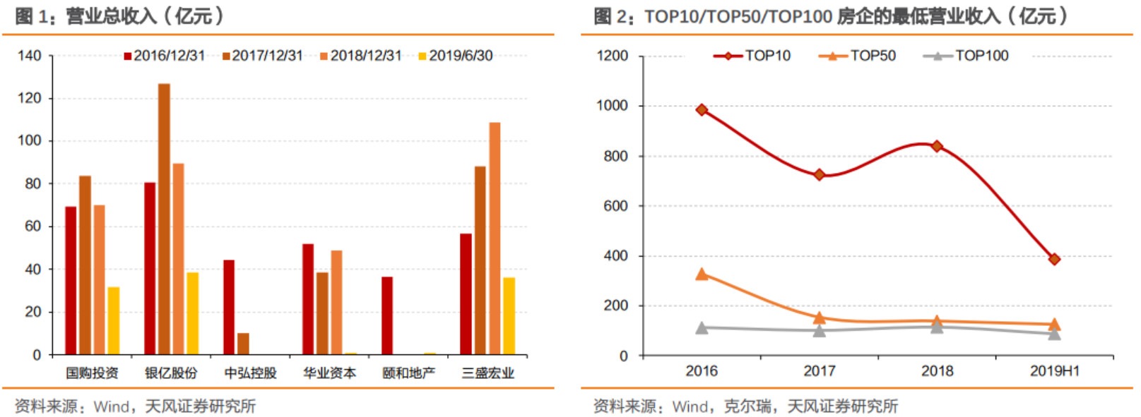 【风险防范】地产行业承压，违约房企的通病何在？