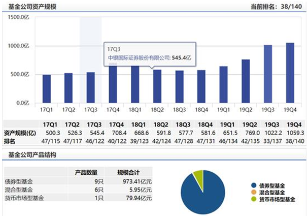 中银国际证券赵向雷工作调整 新任亓磊为合规负责人