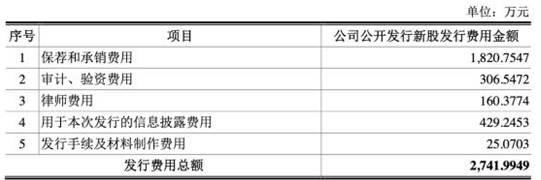 朗博科技营收净利降2年毛利率连降5年 国元证券保荐