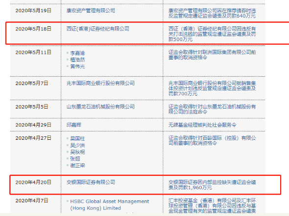 香港证监会公开点名中金套利交易违规 中资券商屡遭罚