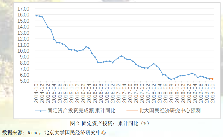 【宏观经济】中美贸易摩擦暂缓，经济运行有望企稳