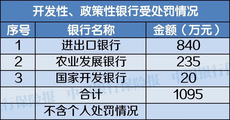 1月份银行机构处罚情况一览：627张罚单，17人终身禁业