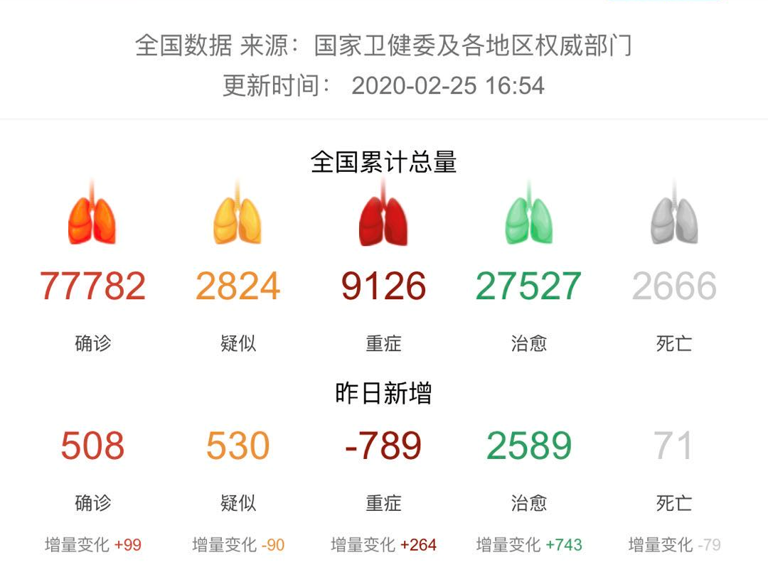 财查到金融行业资讯简报2月25日｜疫战专题