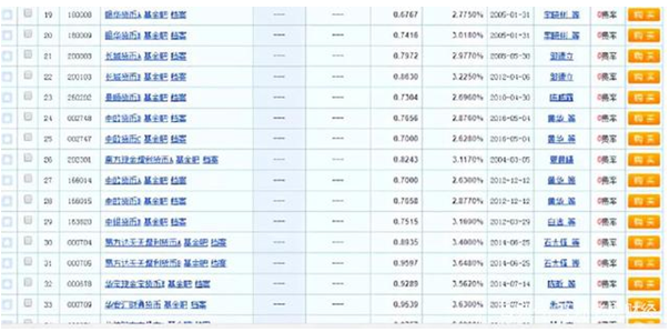 破纪录！安信这只基金居然只募到了2.5万？