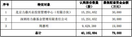 科大智能预亏26亿归因三收购 国元证券等助挖商誉坑