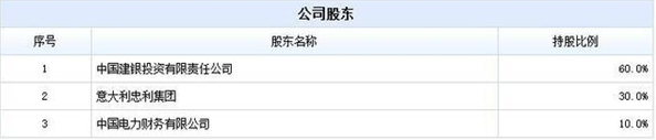 国泰基金第三位副总封雪梅上任 过往从业经历丰富