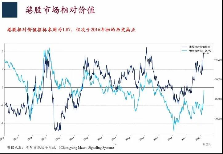 海外流动性危机已近结束！重阳投资王庆最新观点曝光，A股投资价值凸显，投资者积极应对