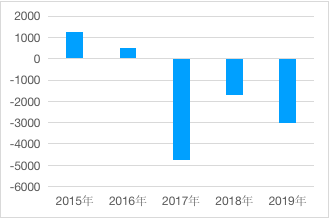 方正富邦权益基金规模不振 去年亏损额扩大76%