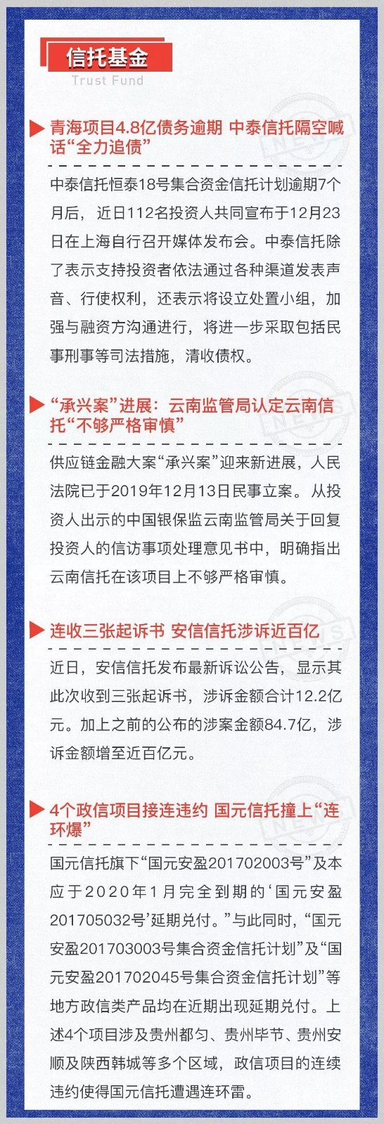 投资风险预警周曝｜学习理财没有所谓最好的时间，永远是现在