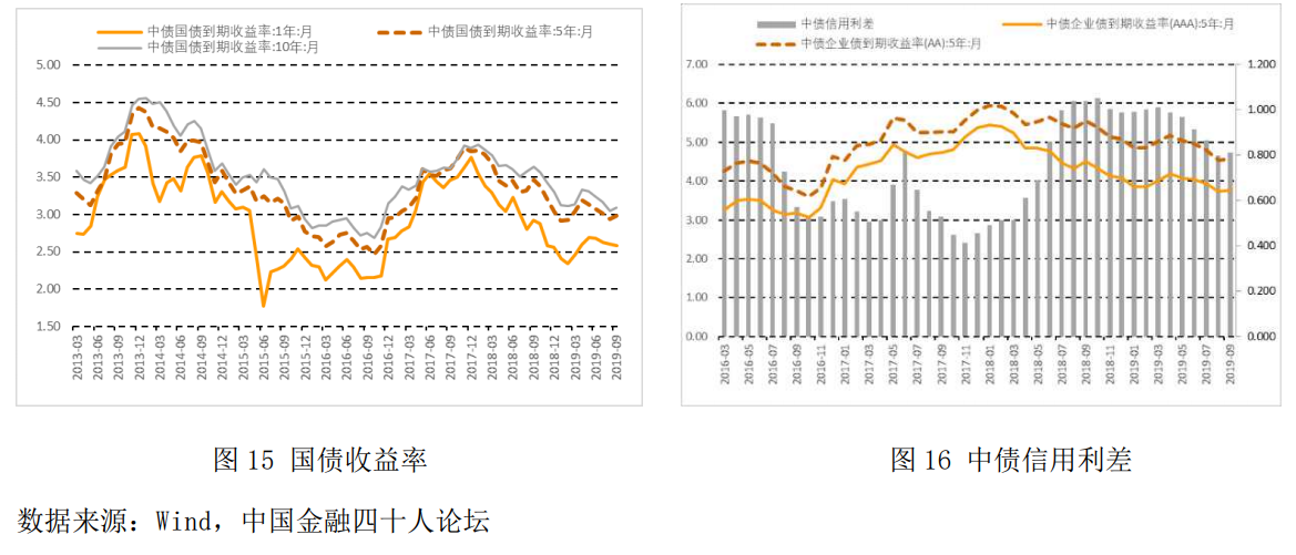 【宏观经济】2019年第三季度宏观政策报告：房地产的宏观经济学