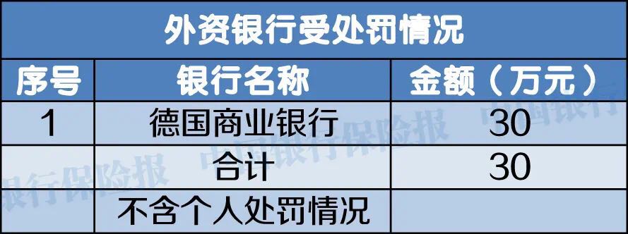 1月份银行机构处罚情况一览：627张罚单，17人终身禁业