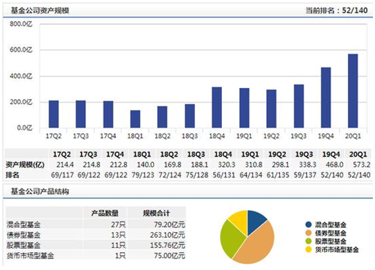 国联安基金孟朝霞离任 由常务副总魏东代任总经理