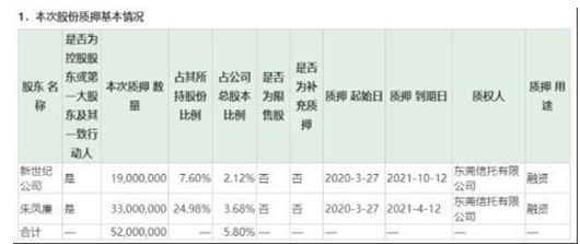 东莞证券又吃罚单！