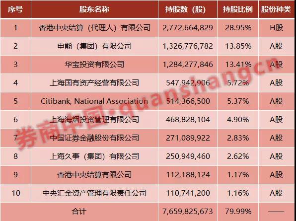 第二单沪伦通落定！中国太保GDR正式登陆伦交所，拿下多个