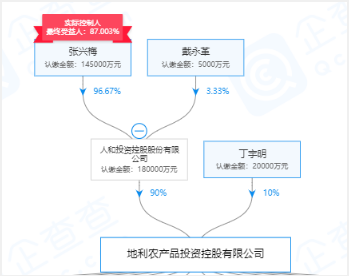 韬蕴资本撤资恒大地产集团 人和投资接盘